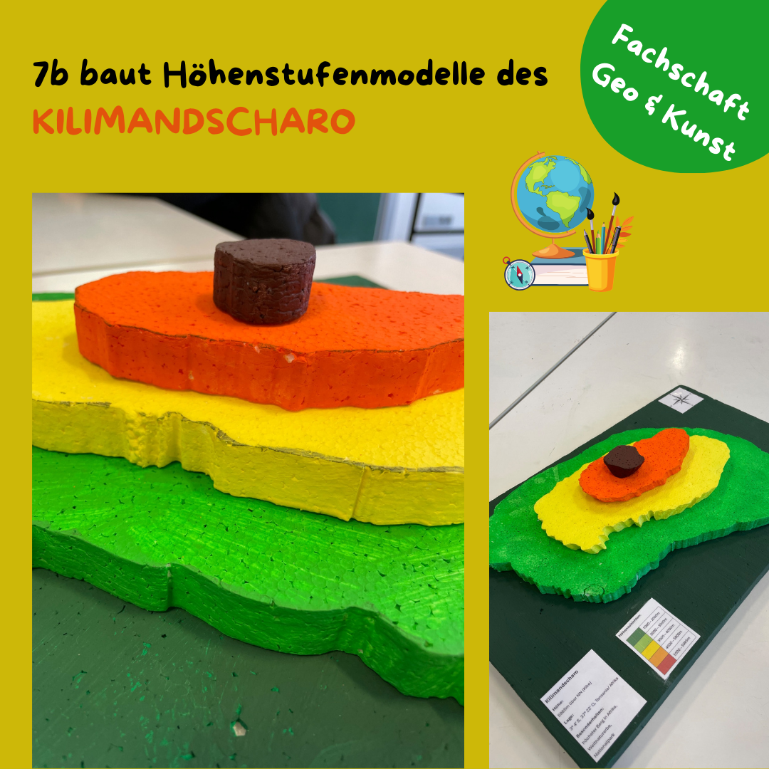 7b baut Höhenstufenmodelle des Kilimandscharo